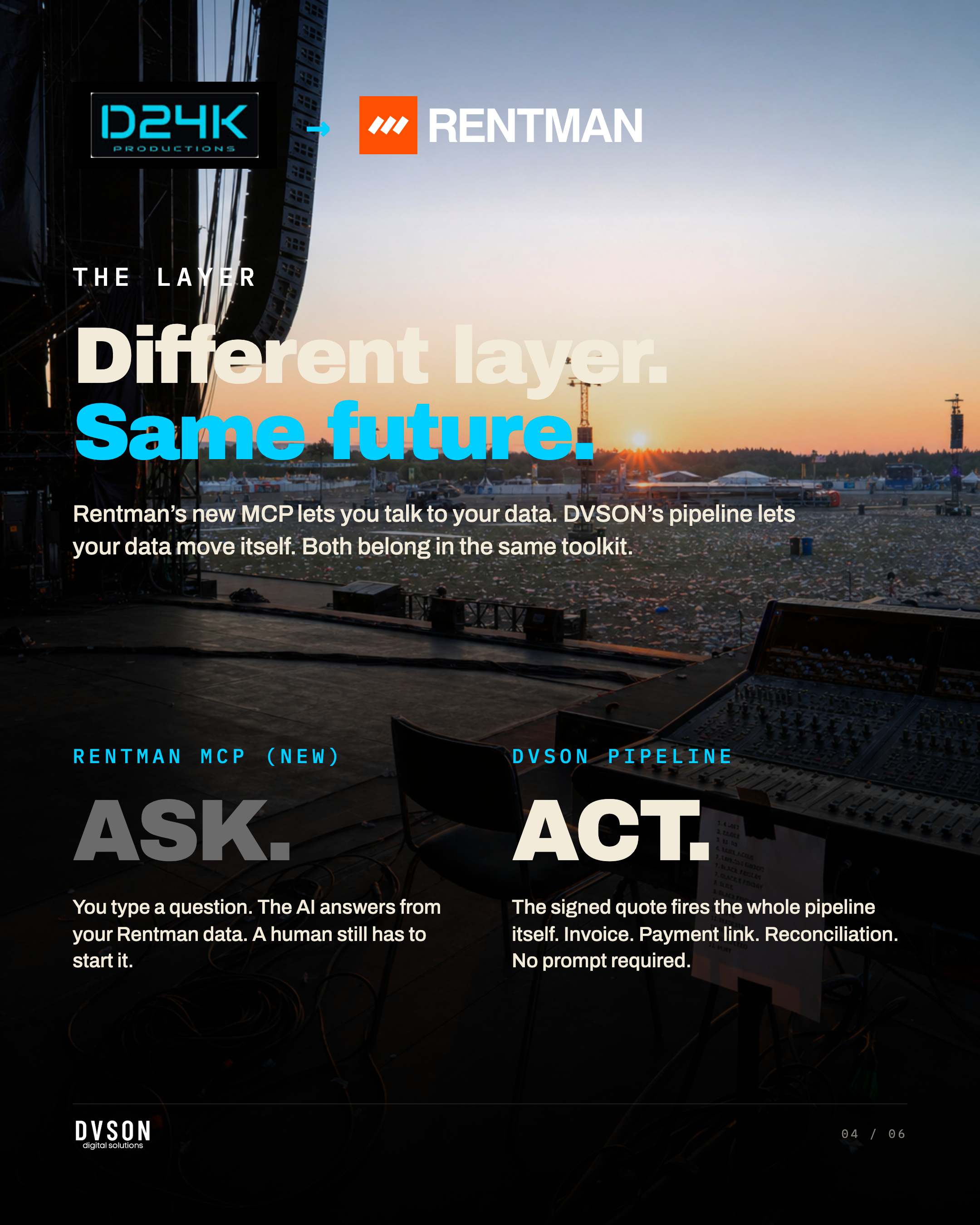Slide 04: The Layer — Different layer. Same future.